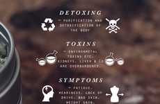 Detoxing Tea Infographics