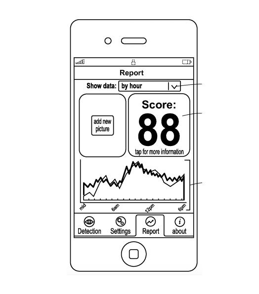 Biometric Insurance Plans