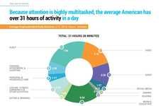 Media Behavior Infographics