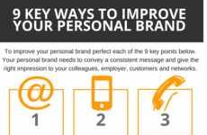 Personal Brand Infographics