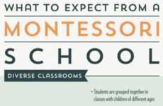 Preschool Expectation Charts