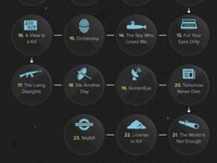 Historical Secret Agent Guides Image 5