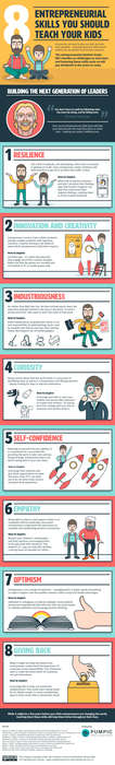 Entrepreneurial Mindset Guides Image 6