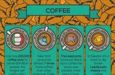 Caffeine Comparison Charts