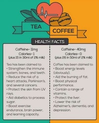 Caffeine Comparison Charts Image 4
