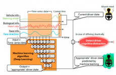 Distracted Driving Detectors