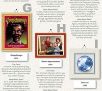 Alphabetic Era Infographics Image 6