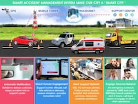 Connected Vehicle Accessories Image 3