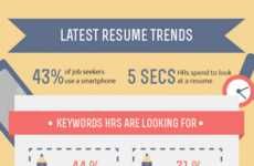 Statistical Resume Infographics