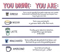 Java Personality Charts Image 2