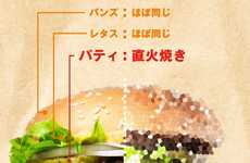 Duelling Fast Food Campaigns