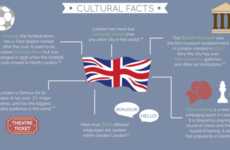 Factual British City Guides