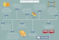 Factual British City Guides Image 3