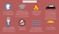 Factual British City Guides Image 4