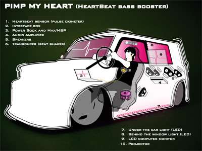 Pimp my Heart