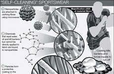 Self-Cleaning Sportswear