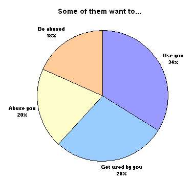16 Silly Charts for Stat Rats