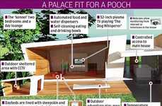 £250,000 Canine Kennels