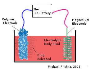 Smart Drug Implants