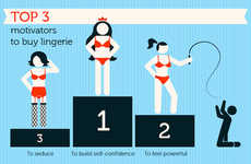 Personality-Revealing Underwear Charts