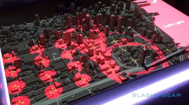 Smart City Projections
