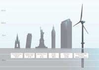 Floating Wind Farms Image 5