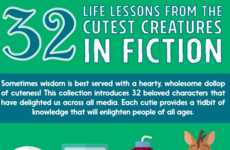 Cartoon Life Lesson Guides