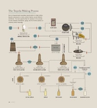 Drinking Encyclopedia Guides Image 2