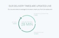 Bicycle Food Delivery Apps Image 7