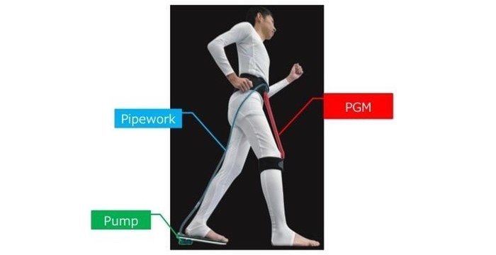 Mobility-Adding Exoskeletons