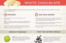Food-Pairing Chocolate Guides