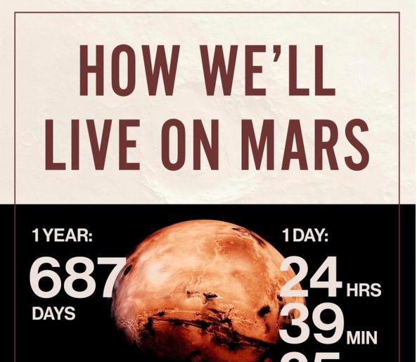 Top 100 Science Trends in 2015