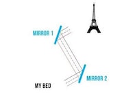 Parisian Monument Periscopes Image 2