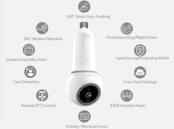 Facial Recognition Security Cameras