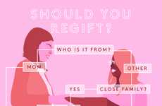 Acceptable Regift Guides