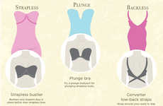 Bra-Matching Guides