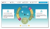 Intuitive Fitness Scales Image 2