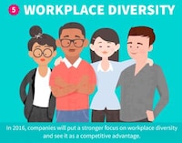 Millennial Workplace Guides Image 2