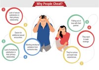 Explanatory Cheating Infographics Image 2