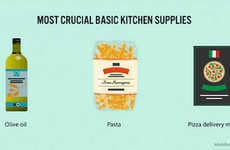 Truth-Revealing Habit Charts