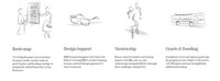 Female-Focused Startup Accelerators Image 2