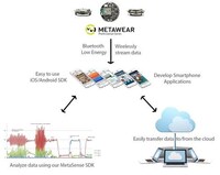 Comprehensive Maker Sensors Image 3