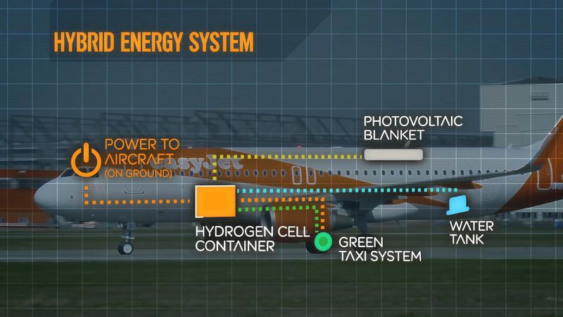 Energy-Efficient Airplanes