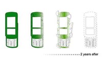 Green Gadgets Image 2