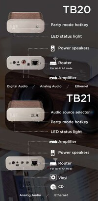 Wireless-Enabling Stereo Devices Image 8