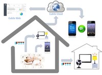 Bed-Based Health Monitors Image 3