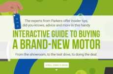 Interactive Dealership Guides