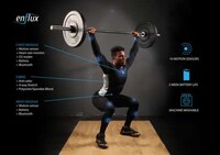 Form-Tracking Workout Gear Image 4