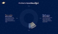 Tweet-Analyzing Beauty Campaigns Image 3
