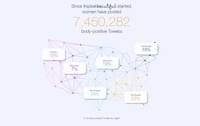 Tweet-Analyzing Beauty Campaigns Image 4
